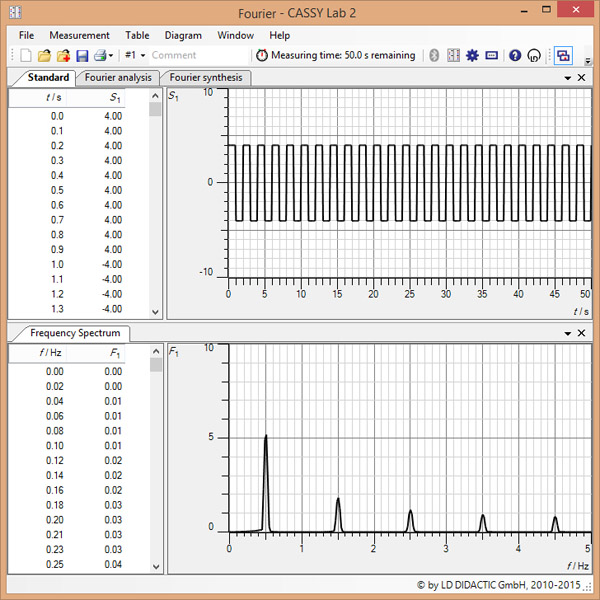 Untersuchung der Fast Fourier Transformation: Simulation von Fourier-Analyse und Fourier-Synthese